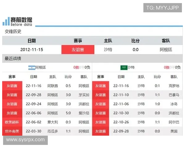 世界杯比分直播数据分析实时更新与赛果统计全览 - 副本 (2) - 副本